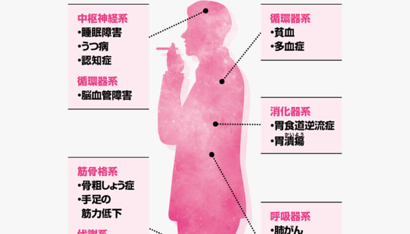 ©ڤ졢ޤ󤫡COPD(ĺټ)Τ